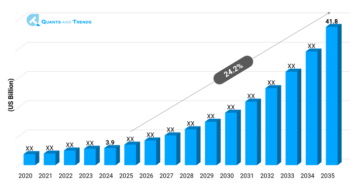 Ambient Intelligence in Healthcare Facilities Market Size