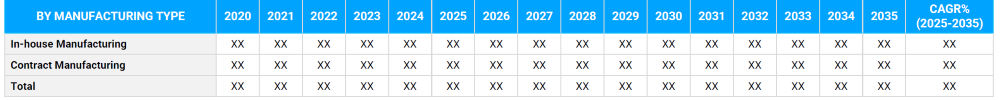 Biosimilar Market Segmentation By Manufacturing Type