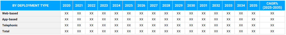 Chronic Disease Management Market Segmentation By Deployment Type