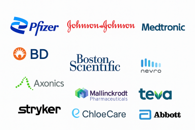 Chronic Pain Management Market Key Players