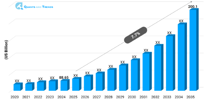 Chronic Pain Management Market Size