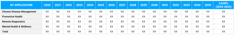 Digital Health Platforms Market Segmentation By Application