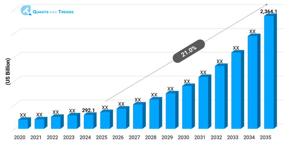 Digital Health Platforms Market Size