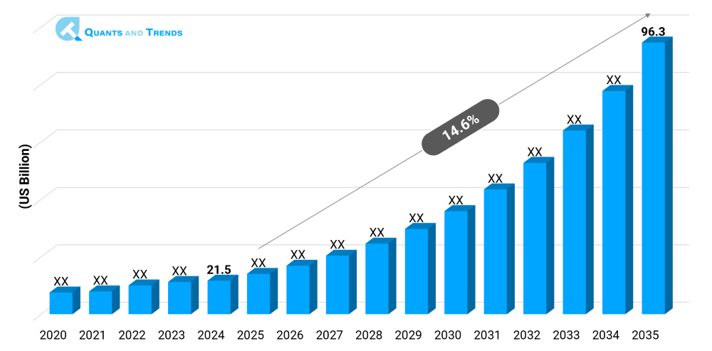 Drug Discovery Services Market Size
