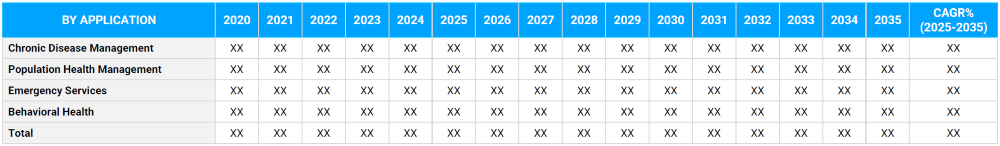 EHR and Health Information Systems Market Segmentation By Application