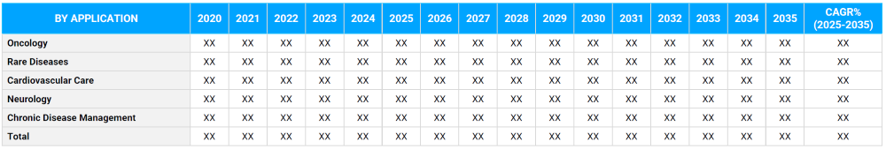 Health Technology Assessment Market Segmentation By Application