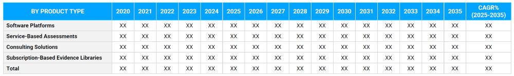 Health Technology Assessment Market Segmentation By Product Type