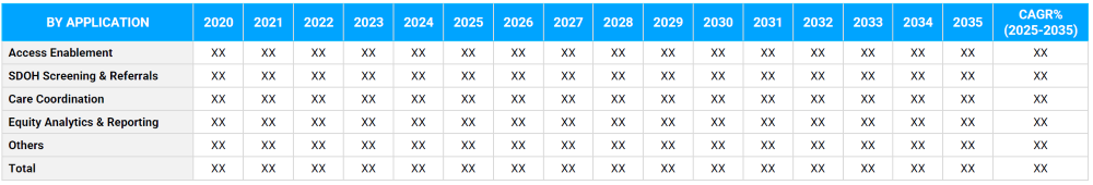 Healthcare Access and Equity Market Segmentation By Application