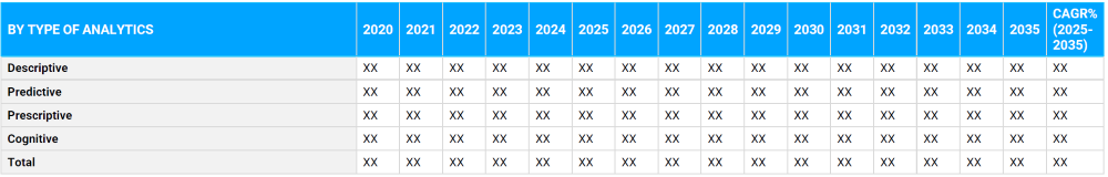 Healthcare Analytics Market Segmentation By Type of Analytics