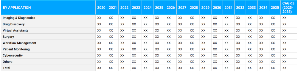 Healthcare Artificial Intelligence Market Segmentation By Application