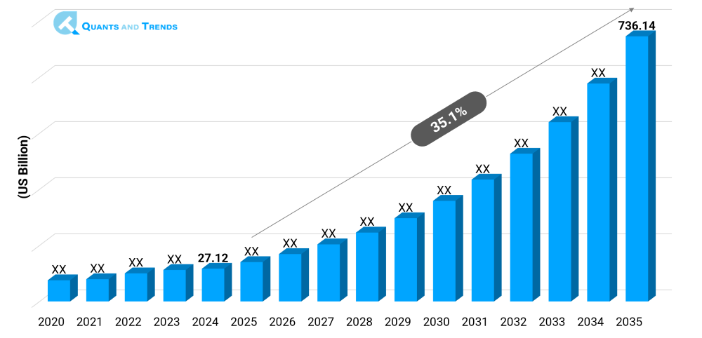 Healthcare Artificial Intelligence Market Size
