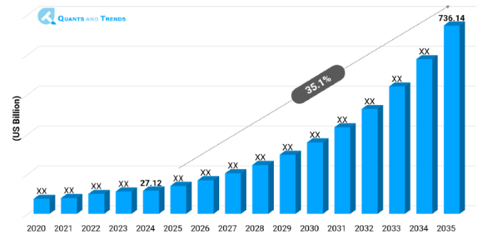 Healthcare Artificial Intelligence Market Size