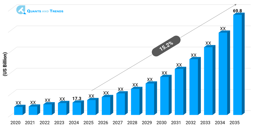 Healthcare Data Security Market Size