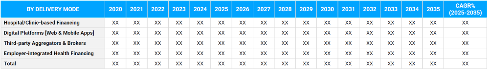 Healthcare Financing Market Segmentation By Delivery Mode