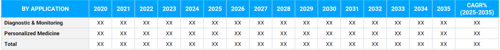 Healthcare Innovation Ecosystem Market Segmentation By Application