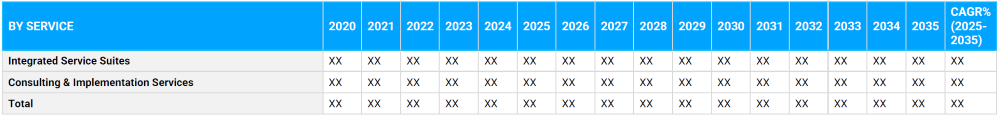 Healthcare Innovation Ecosystem Market Segmentation By Service