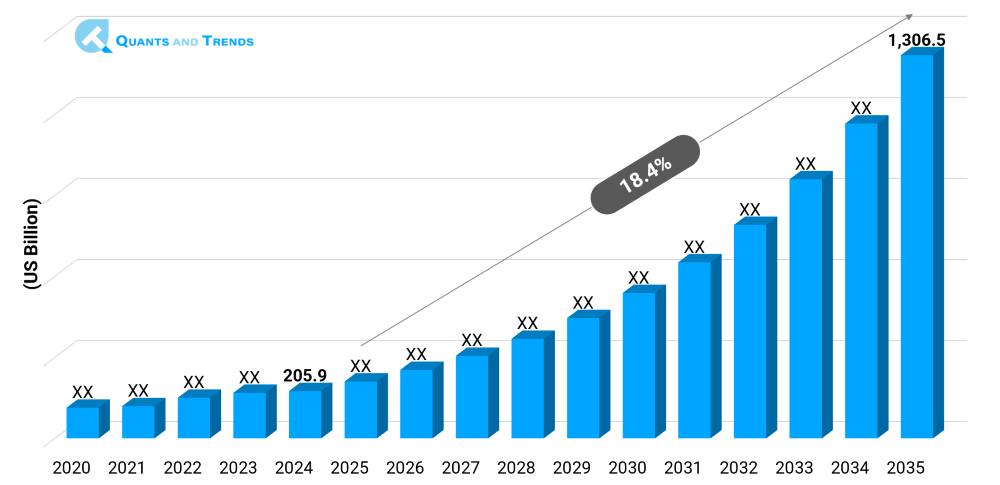 Healthcare Innovation Ecosystem Market Size