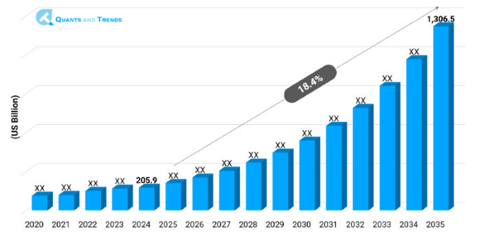 Healthcare Innovation Ecosystem Market Size