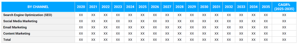 Healthcare Marketing Strategies Segmentation By Channel