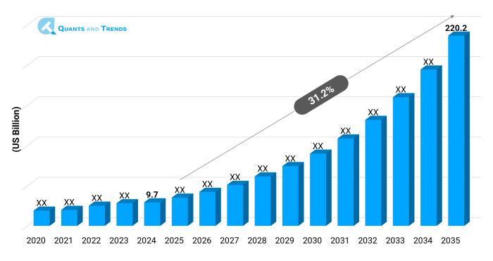 Healthcare Metaverse Ecosystem Market Size