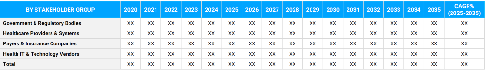 Healthcare Policy and Regulation Market Segmentation By Stakeholder