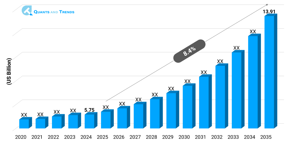 Healthcare Policy and Regulation Market Size