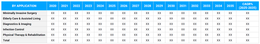 Healthcare Robotics Market Segmentation By Application