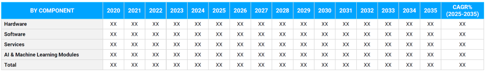 Healthcare Robotics Market Segmentation By Component