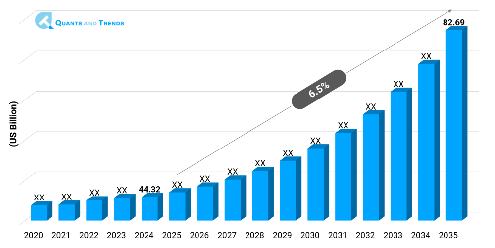Healthcare Staffing and Workforce Trends Market Size