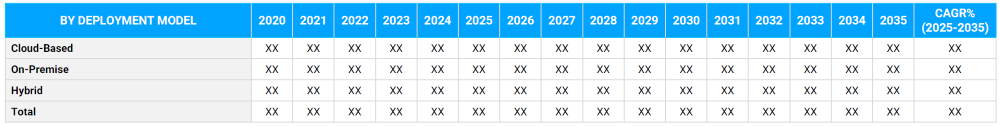 Healthcare Supply Chain Management Market Segmentation By Deployment Model