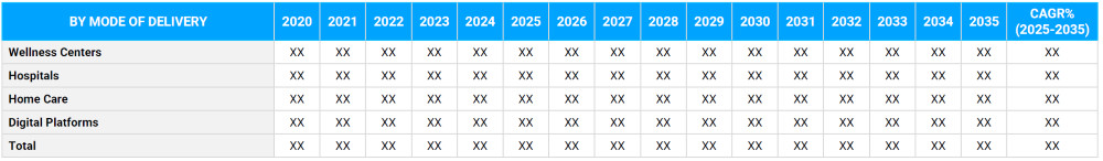 Integrative and Complementary Medicine Market Segmentation By Mode of Delivery