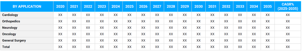 Medical Device Innovations Market Segmentation By Application