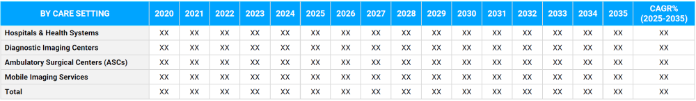 Medical Imaging Advances Market Segmentation By Care Setting