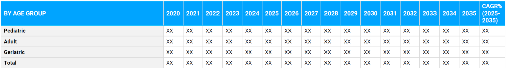 Mental Health Market Segmentation By Age Group