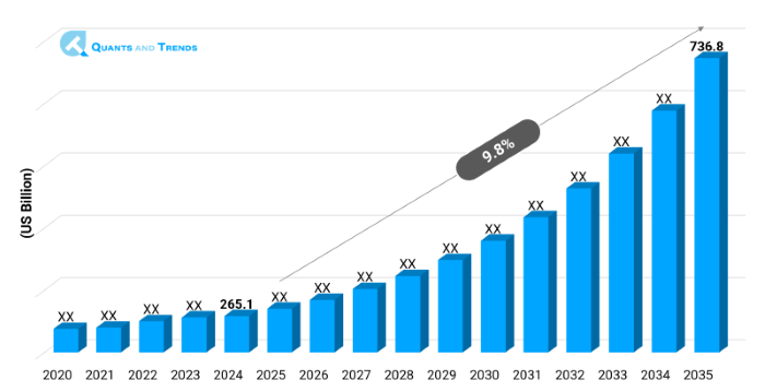 Oncology and Cancer Care Market Size