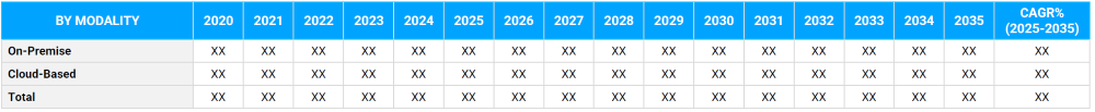 Patient Engagement and Experience Market Segmentation By Modality