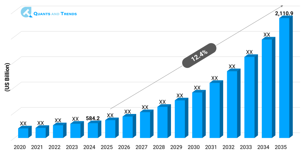 Pharmaceutical Manufacturing Market Size