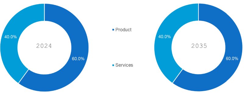 Telemedicine Market Segmentation By Type