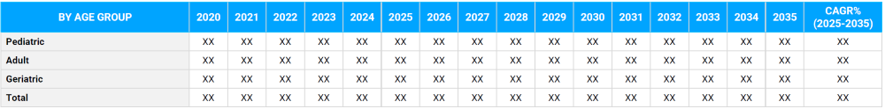 Vaccines Market Segmentation By Age Group