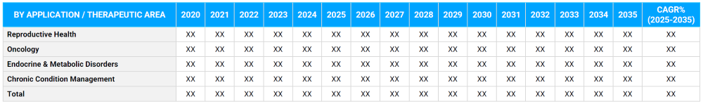Women Health Advance Market Segmentation By Application